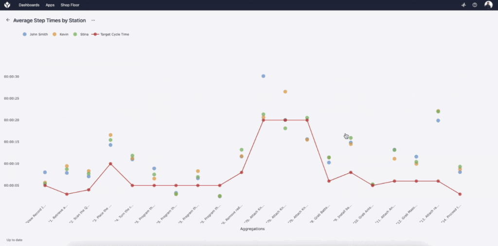 MES tulip services screen