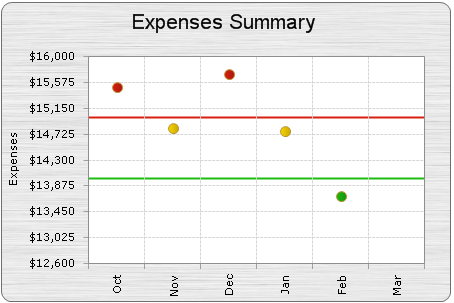 PointChart