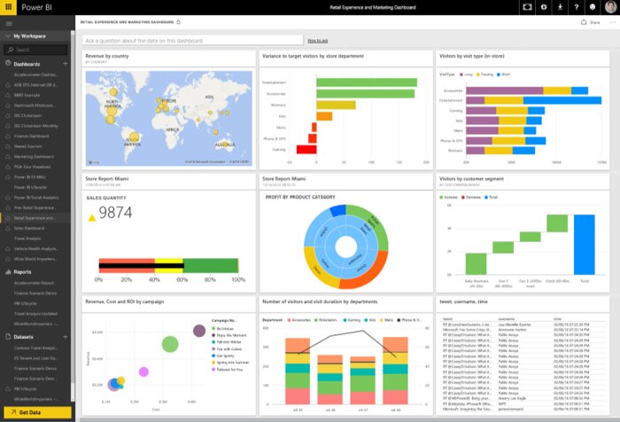 power BI dashboard