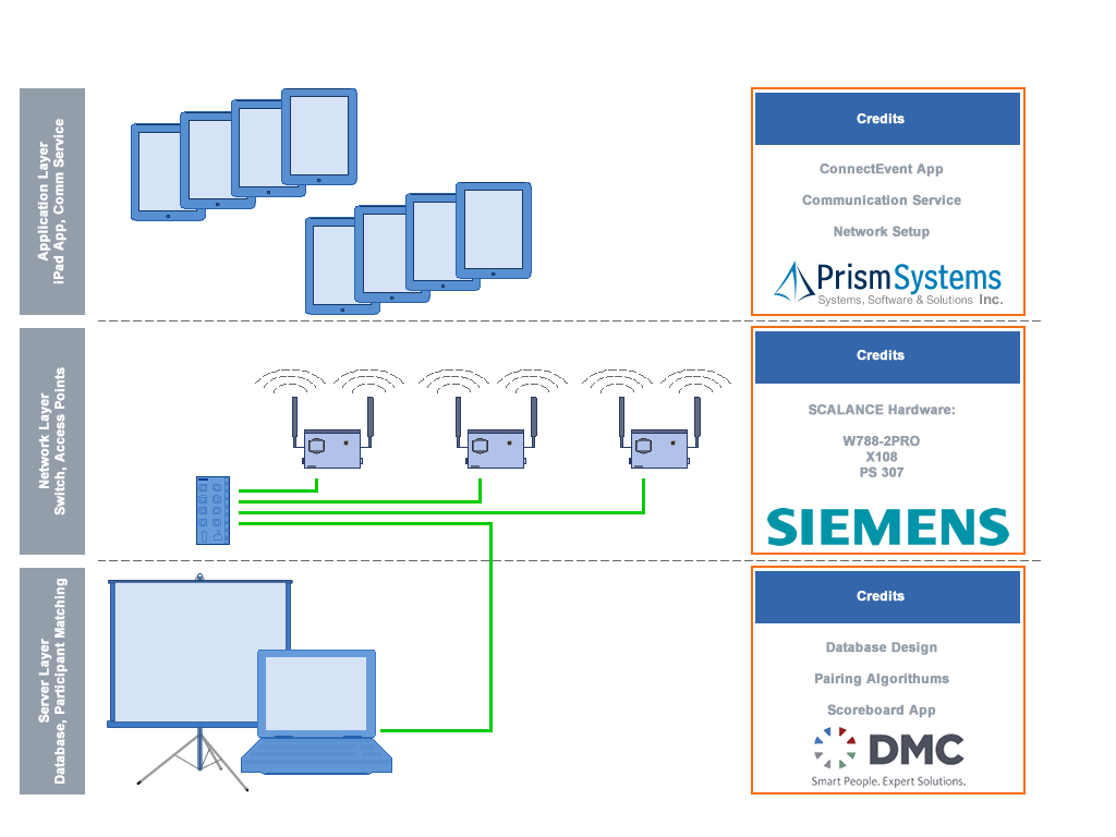 SiemensConnect01