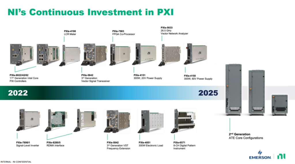 NI PXI Evolution