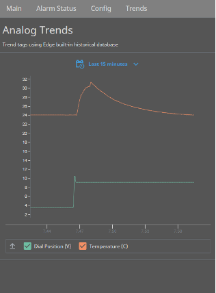 analog trends screen