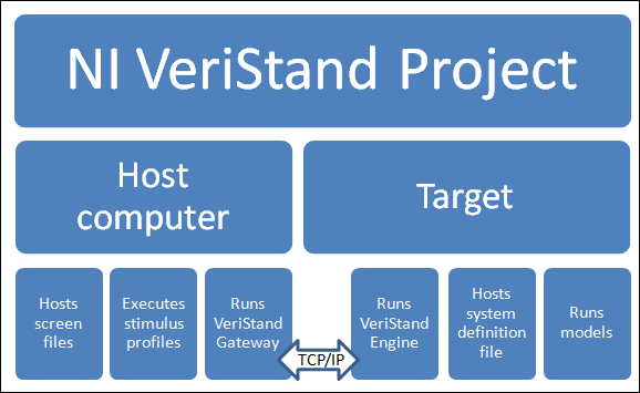 NI VeriStand Project