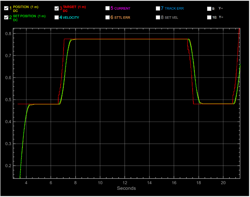 MagneMotion interface