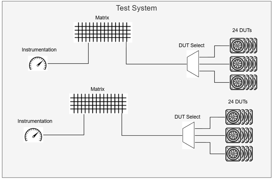 Switching architecture diagram