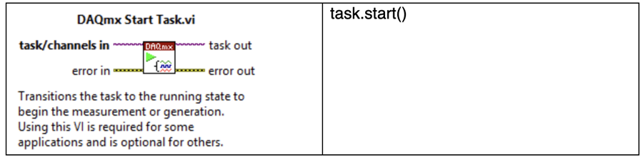 DAQmx Start Task display