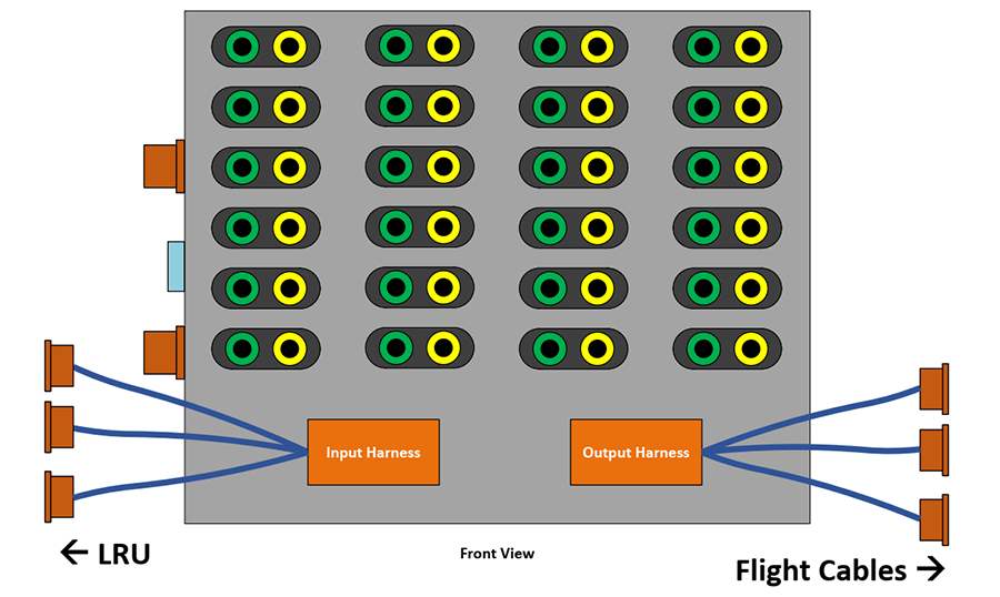 avionics testing