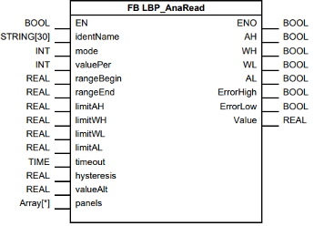 Siemens LBP_AnaRead Function Block diagram