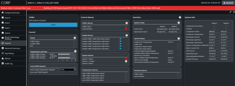 Building Management System Datacenter