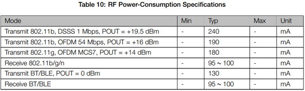 Active RF power consumption.