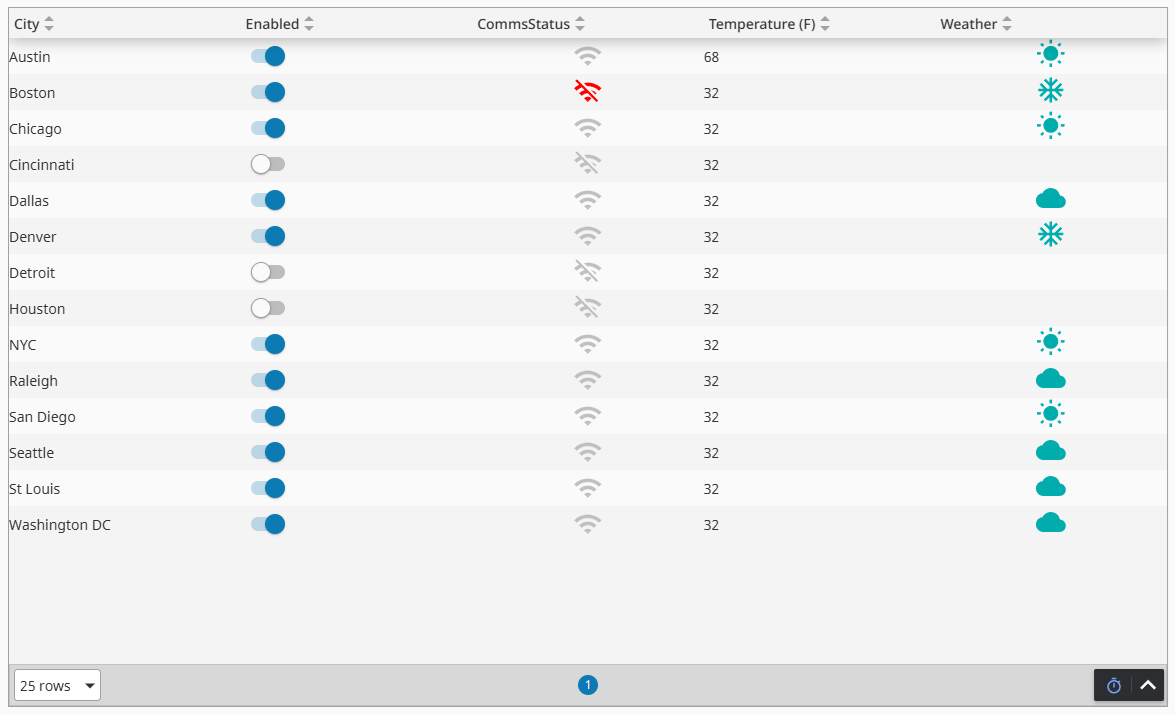 Configured weather table.